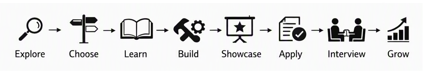 Career Path Diagram
